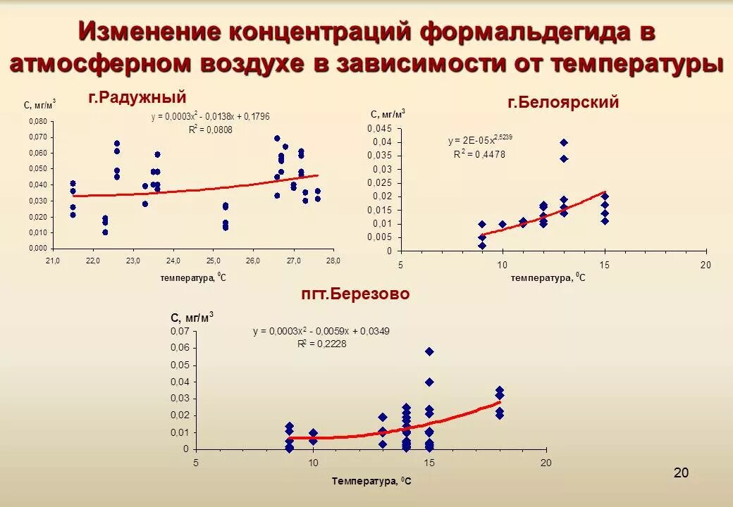 Изменение температуры представляет собой