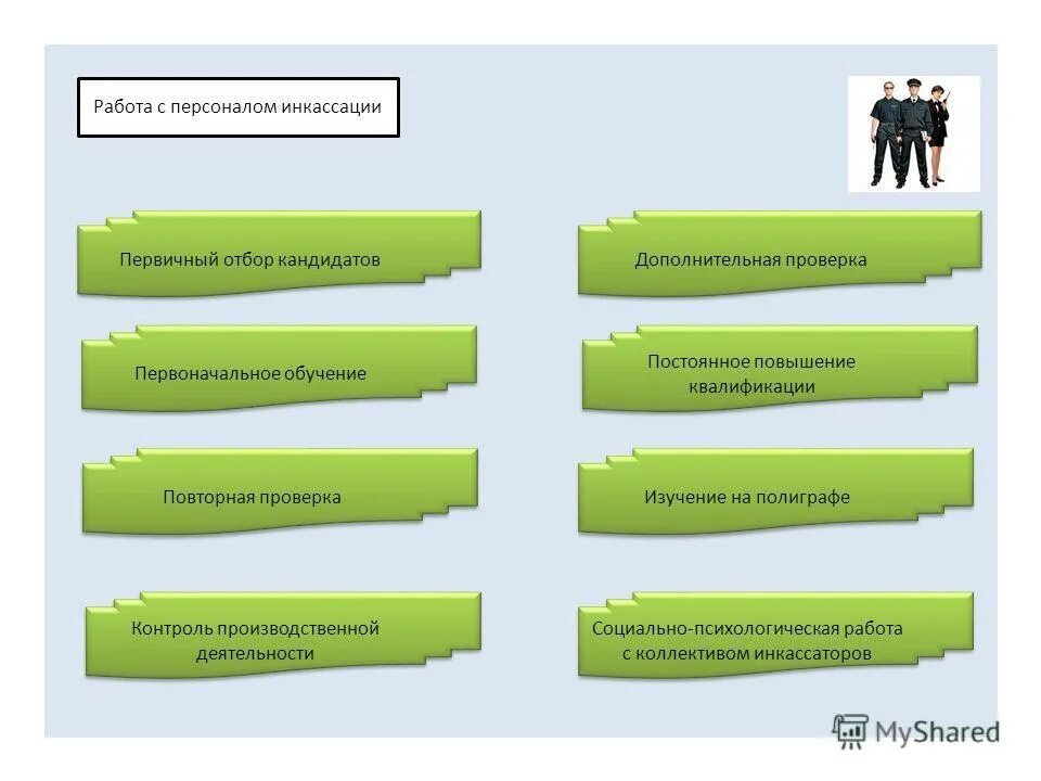 Вспомогательное тестирование. Дополнительный тест работа. Тест для юриста при приеме на работу. Дополнительный тест. Виды тестов при приеме на работу.