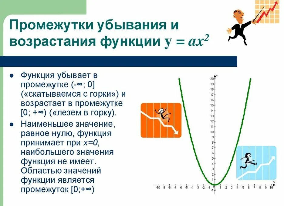 Убывание это. Промежутки возрастания и убывания функции. возрастание и убывание функции. функция убывает и вовозрастатет. промежутки возрастания и промежутки убывания функции.