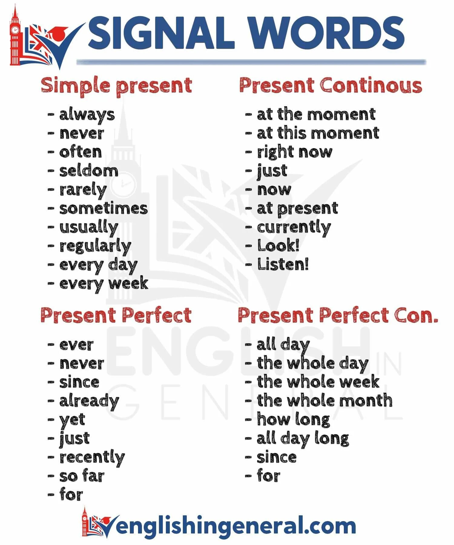 Present simple Signal Words. Past simple Signal Words. Signal Words Tenses. Сигнал Вордс презент Симпл.