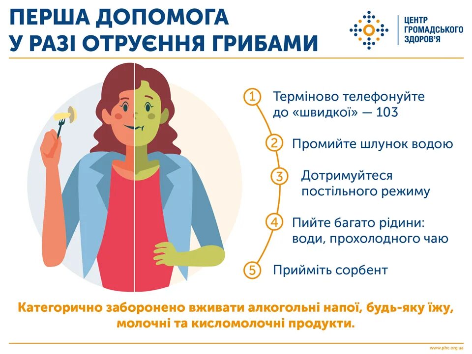 При отравлении грибами следует принять обезболивающее лекарство. Отравление грибами инфографика. отравление ядовитыми грибами. что делать при отравлении. отравление ядовитыми грибами симптомы и первая помощь.