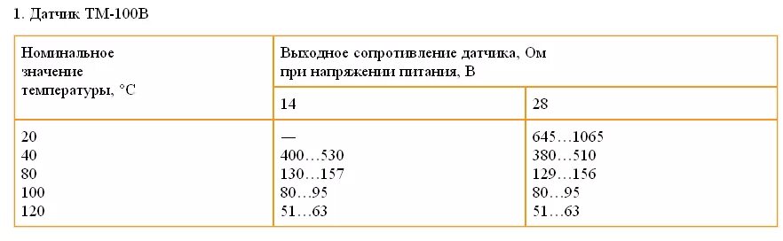 тм100а-3808000 датчик температуры. характеристика тм 100. тм-100 датчик температуры сопротивление. датчик температуры тм 100 москвич. датчик температуры охлаждающей жидкости тм-111.