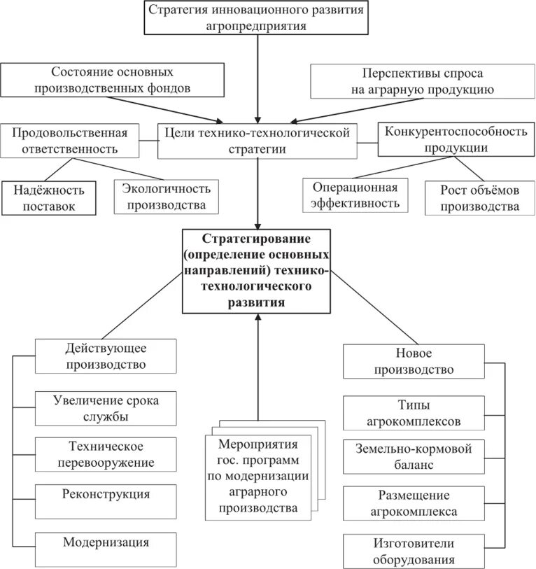Структура экологических проблем