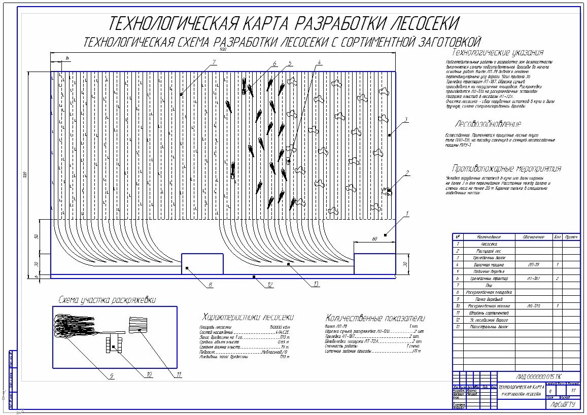 Технологический процесс лесосечных работ