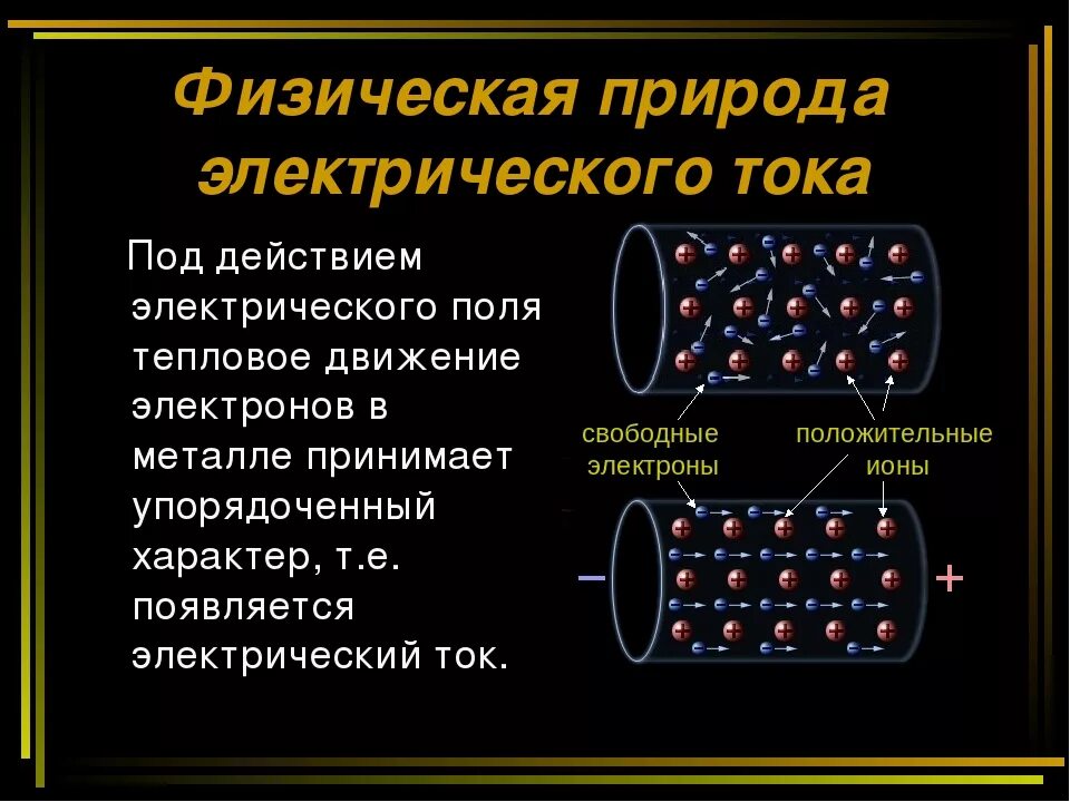 Электрический ток физика 8 класс. Физика 8 класс электрический ток источники электрического тока. Природа электрического тока в металлах. Электрический ток презентация. Физик давший силу току