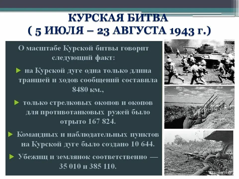 Курская битва Великой Отечественной войны ход. Основные события ВОВ 1943 Курская битва. Курская битва ВОВ итоги. Курская дуга 5 июля 23 августа 1943.