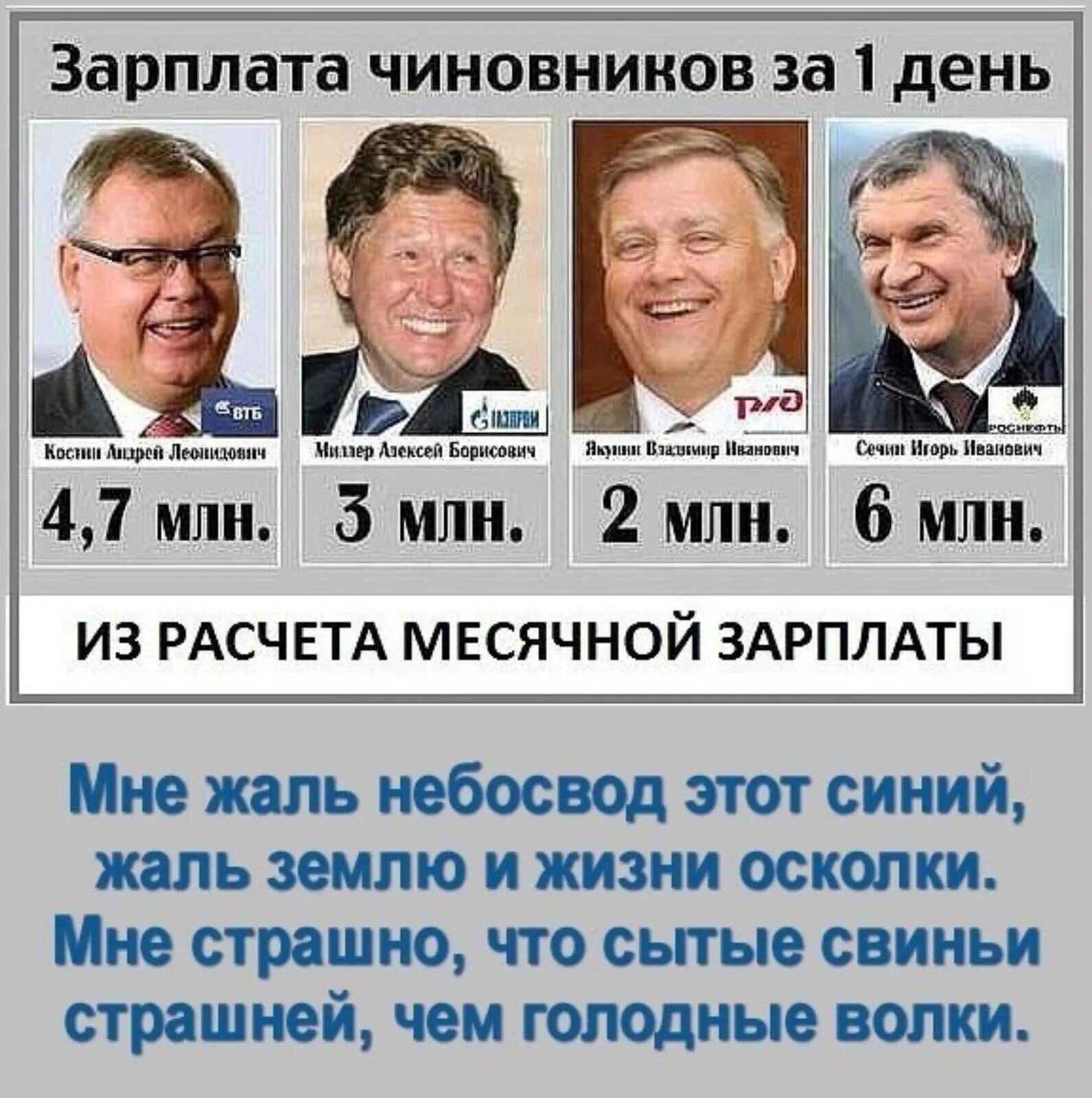 Зарплаты чиновников в день. Зарплата чиновников. Зарплата Сечина в день. Зарплата чиновников в России.