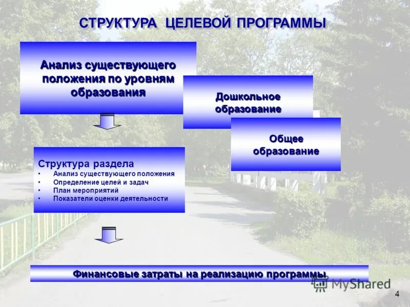 Типовая структура, применяемая при составлении социальных проектов. Целевая комплексная программа. Порядок разработки муниципальных программ. Целевые программы структура. Структура целевых программ.