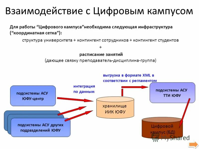 Допарадигмальный период кун. I 1 формирование и. I 1 формирование и. Формирование комплекта документов. I 1 формирование и.