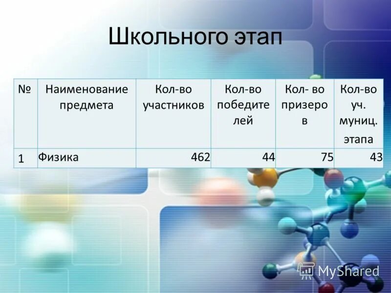 Этапы названия россии