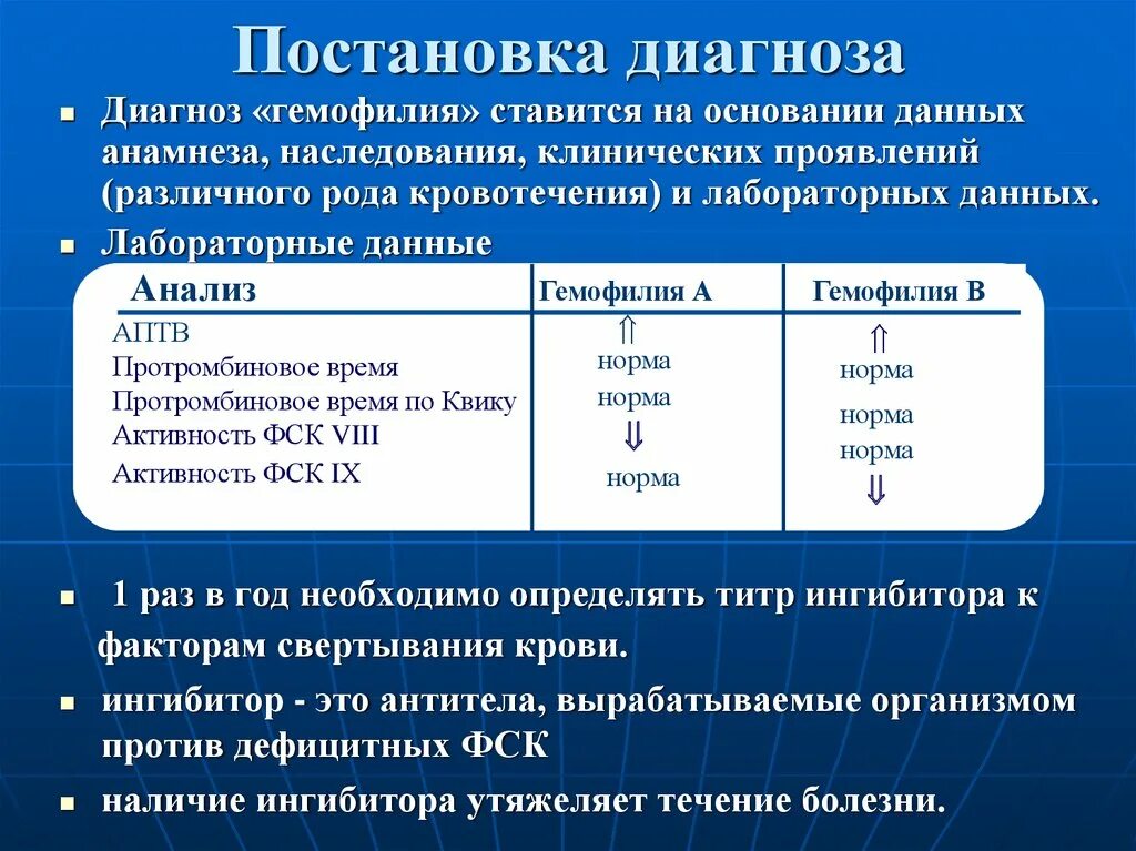 На основании данных анамнеза. Гемофилия формулировка диагноза. Критерии диагностики гемофилии. Гемофилия пример диагноза. Гемофилия пример формулировки диагноза.