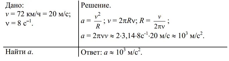 72 км в метры в секунду. Найти центростремительное ускорение точек колеса. Частота вращения колеса автомобиля. Скорость автомобиля 72 км ч. Двигаясь со скоростью 72 км ч.