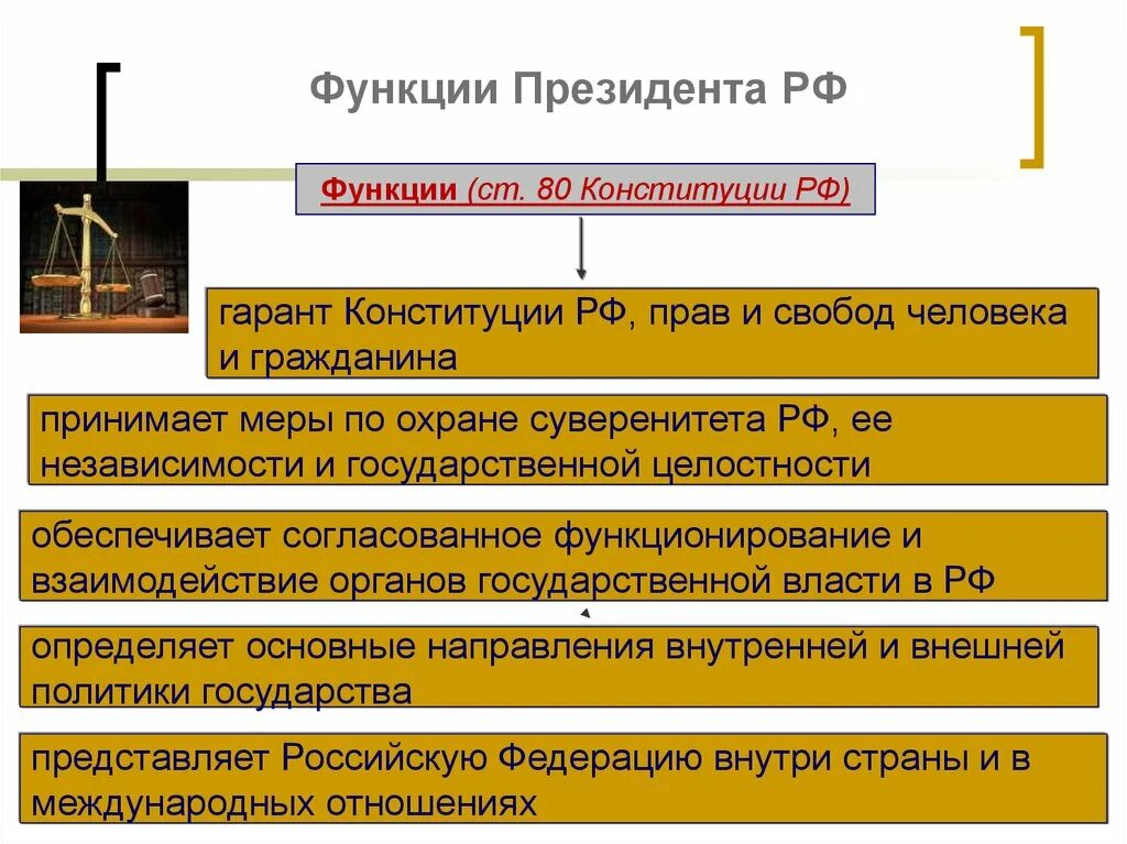 Конституционный суд о полномочиях президента рф. Функции и основные полномочия президента Российской Федерации. Основные функции президента РФ по Конституции кратко. Функции президента РФ по Конституции 9 класс.