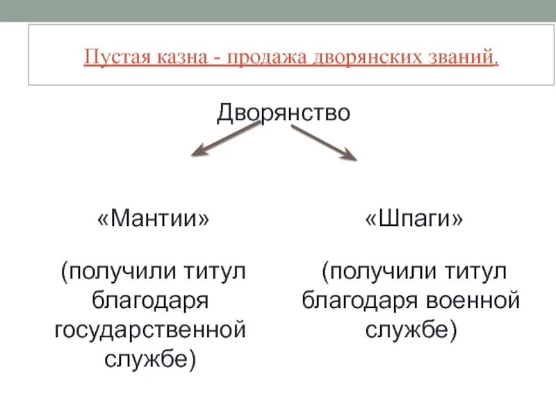 Звания дворянства. Дворянство шпаги и мантии. Дворянство шпаги. Дворянство мантии. Дворянство шпаги и мантии во Франции.