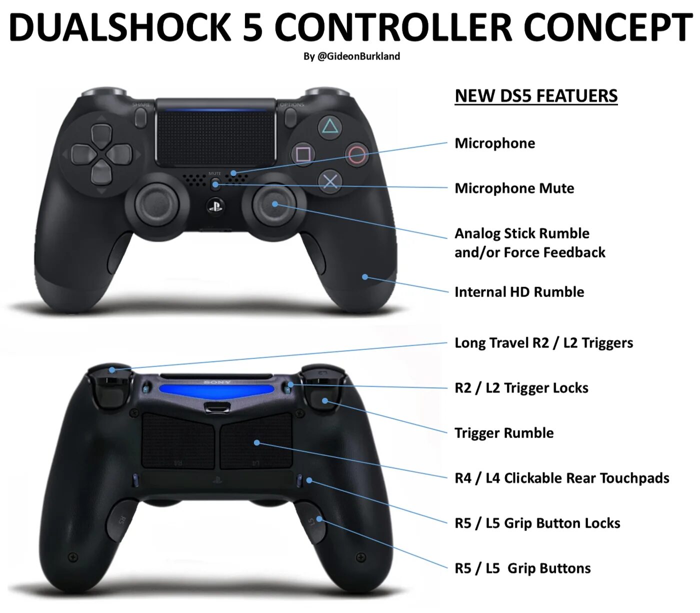 Где найти ps5. Ps5 Dualshock 5. PLAYSTATION 5 Dualshock. Ps4 Dualshock 4. Плейстейшен 5 кнопка PS на контроллере.