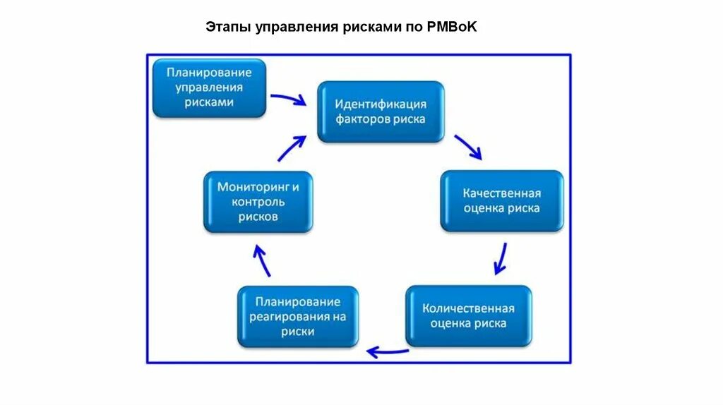 Управления рисками пао