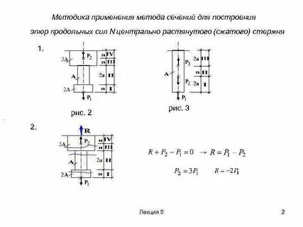 Метод сечения применяется