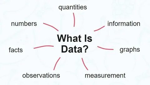 But data