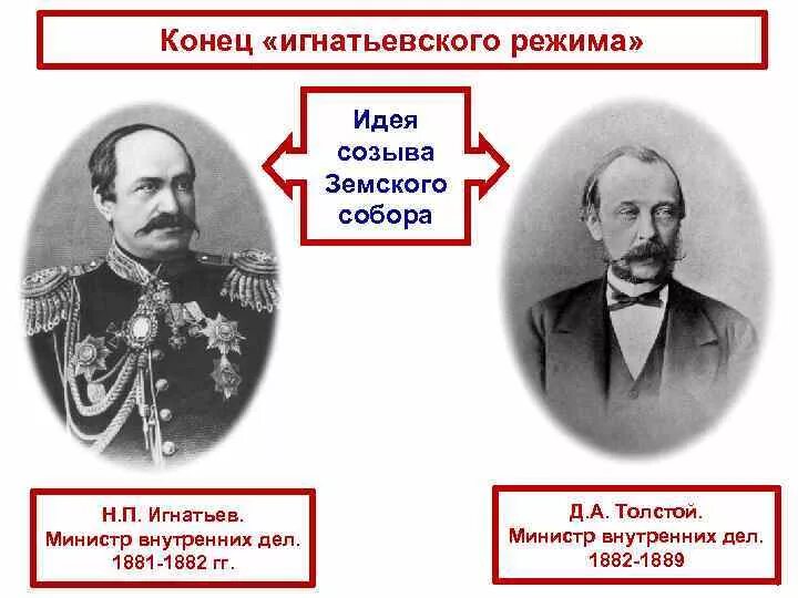 Д.А.толстой – министр внутренних дел при Александре III. Министр внутренних дел с 1882 по 1889. Д А толстой при Александре 3. Н П Игнатьев при Александре 3.