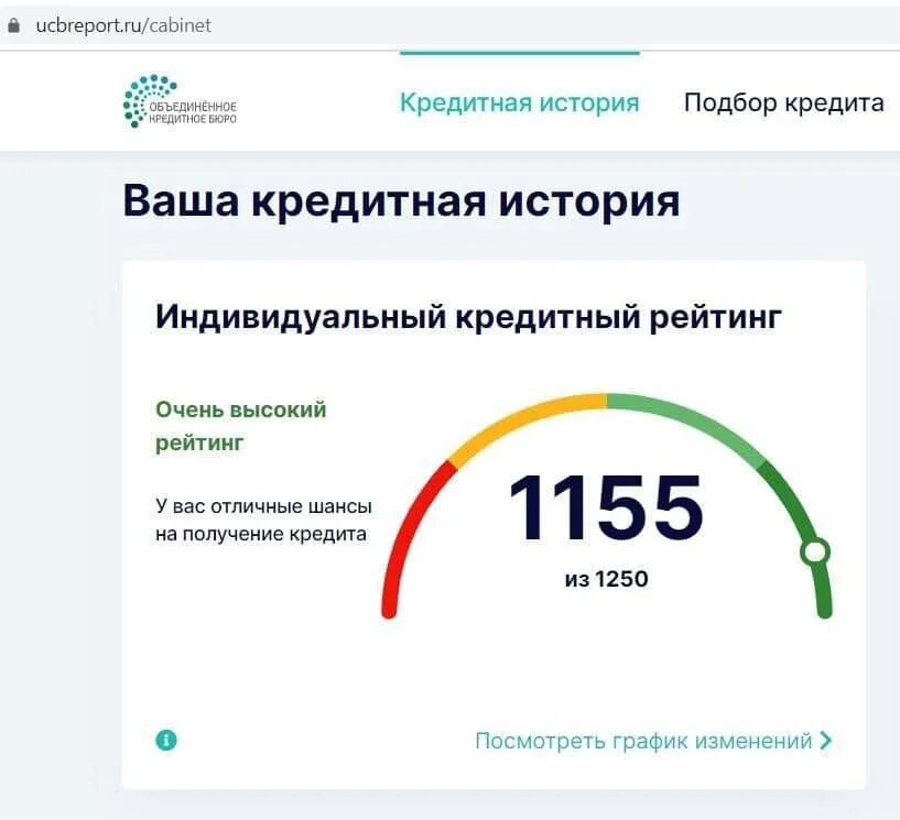 Узнать кредитный рейтинг без регистрации. Кредитный рейтинг. Персональный кредитный рейтинг. Рейтинг кредитной истории. Хороший кредитный рейтинг.