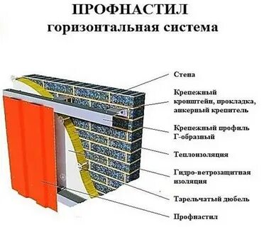 Утепление стен профлистом