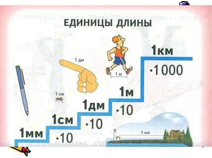Километр миллиметр 3 класс 21 век презентация