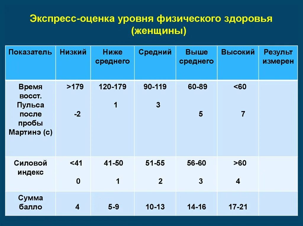 Уровень здоровья а и б. Уровень физического здоровья. Оценка физического здоровья. Критерии физического здоровья. Уровни здоровья.