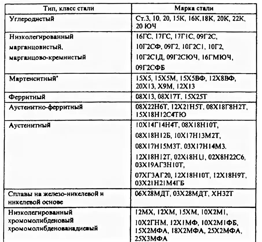 Картинки КЛАССИФИКАЦИЯ СТАЛЕЙ ПО ХИМИЧЕСКОМУ СОСТАВУ