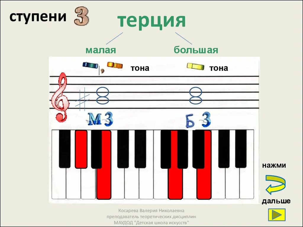 Октава терция. Сольфеджио интервал Терция малая. Малая и большая Терция в Музыке. Малая Терция и большая Терция. Интервал Терция малая и большая.