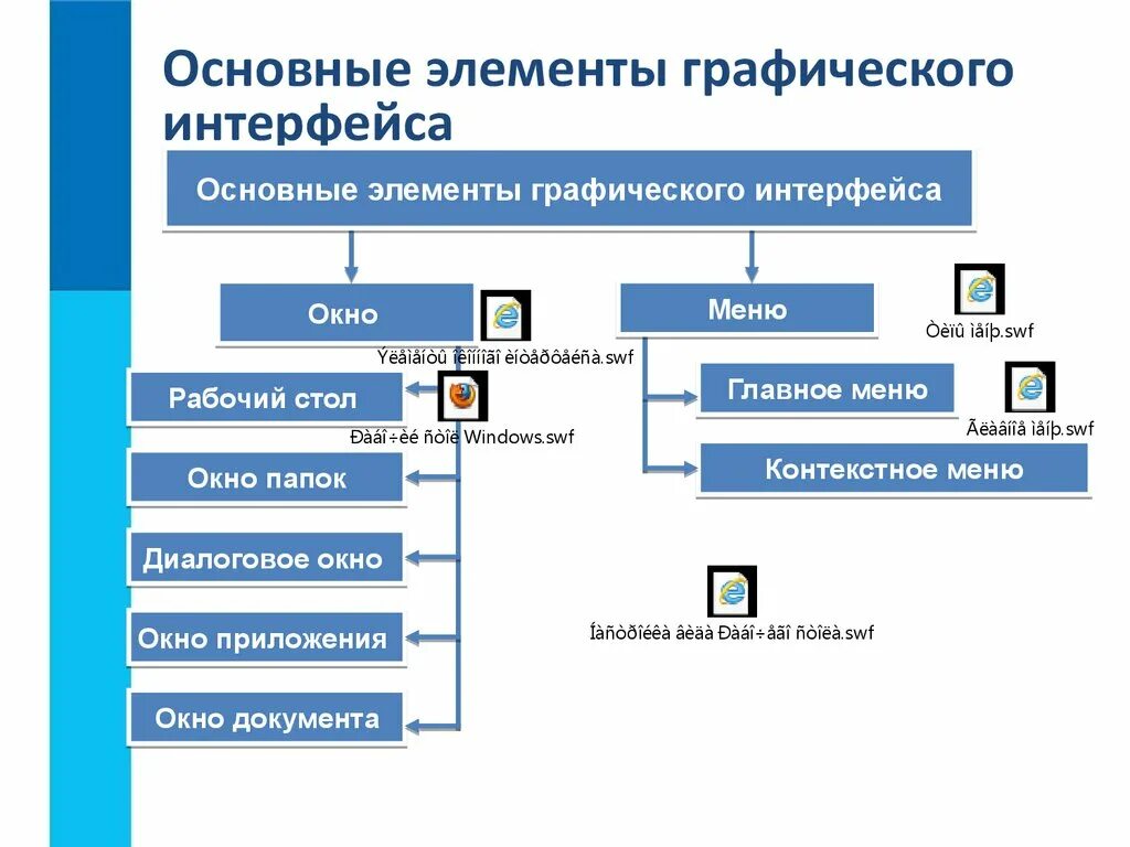 Элементы управления интерфейсом. Основные элементы графического интерфейса. Элементы пользовательского интерфейса. Основные элементы пользовательского интерфейса. Основные компоненты графического интерфейса.