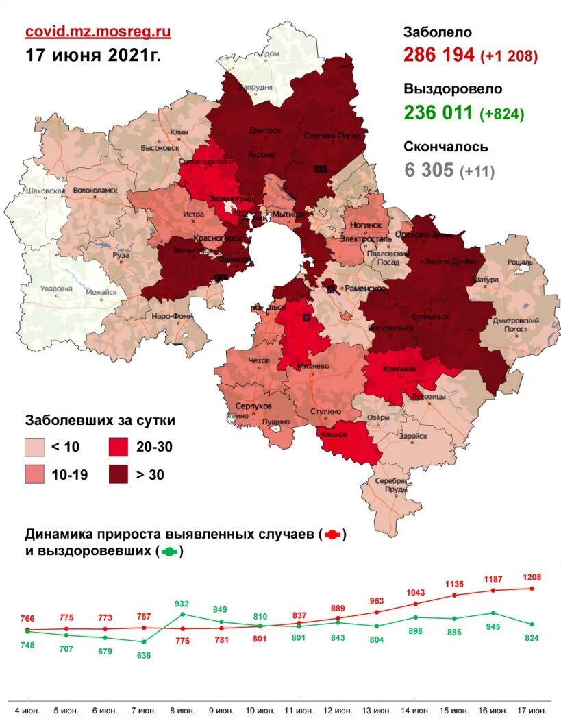 Случай в подмосковье. Коронавирус в подмосковье. заболеваемость ковид.