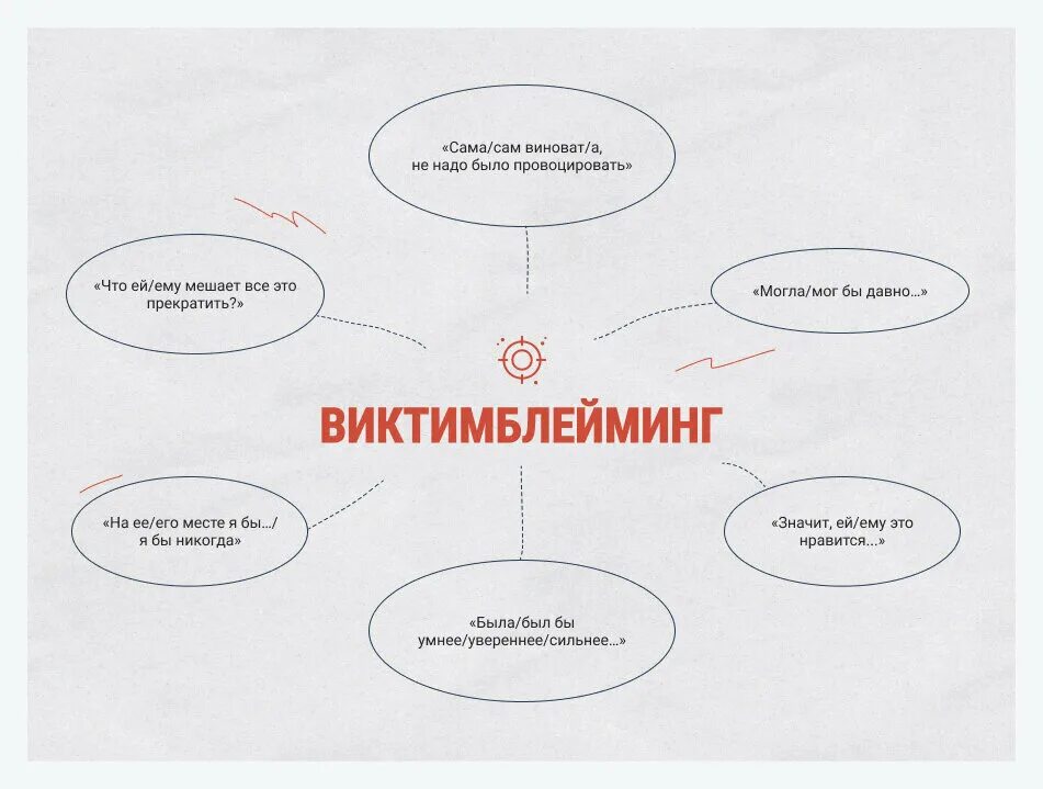 Виктимблейминг что это такое простыми словами