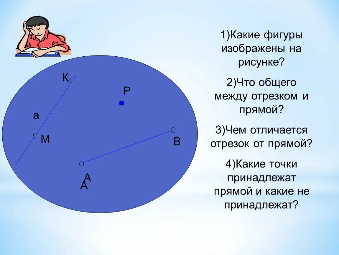 Тема плоскость прямая Луч 5 класс. Задачи на тему плоскость прямая и Луч. Проект на тему плоскость прямая Луч. Математика 5 класс плоскость прямая Луч.