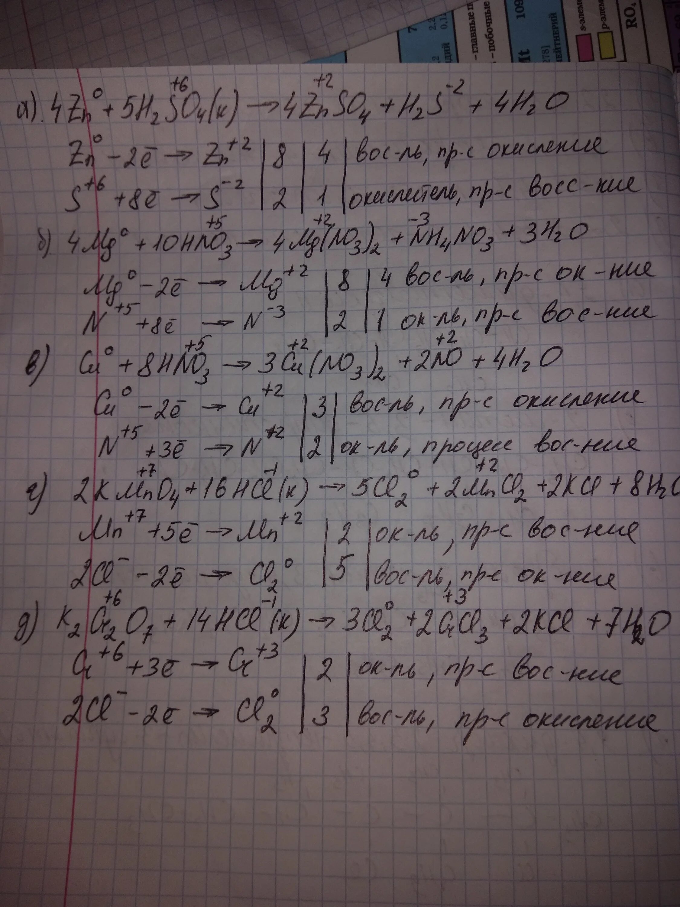 Закончите реакцию zn h2o. ZN+h2so4 окислительно восстановительная реакция. Реакция ОВР ZN+h2so4. ZN h2so4 конц. ZN+h2so4 окислительно восстановительная баланс.