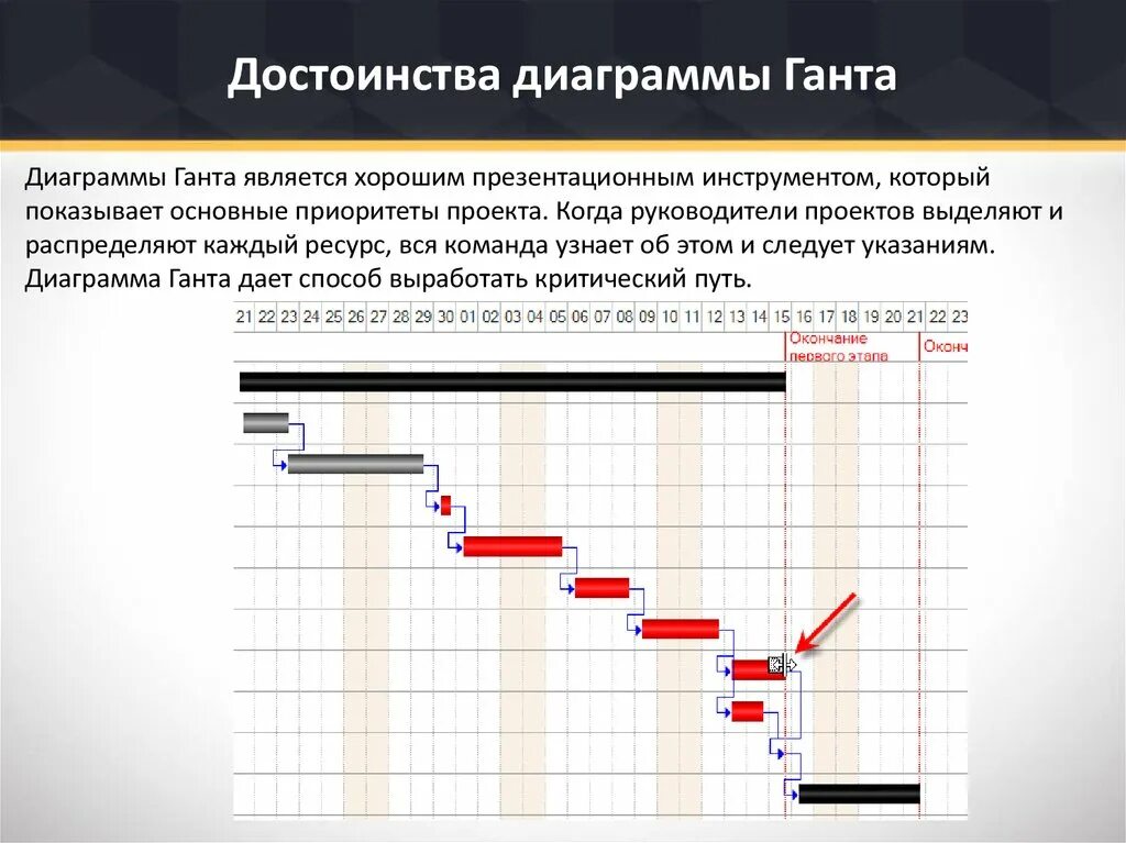 Что служит вертикальной осью диаграммы гант. График Ганта критический путь. Диаграмма Ганта критический путь. Диаграмма Ганта в бережливом производстве. Диаграмма Ганта график проекта.