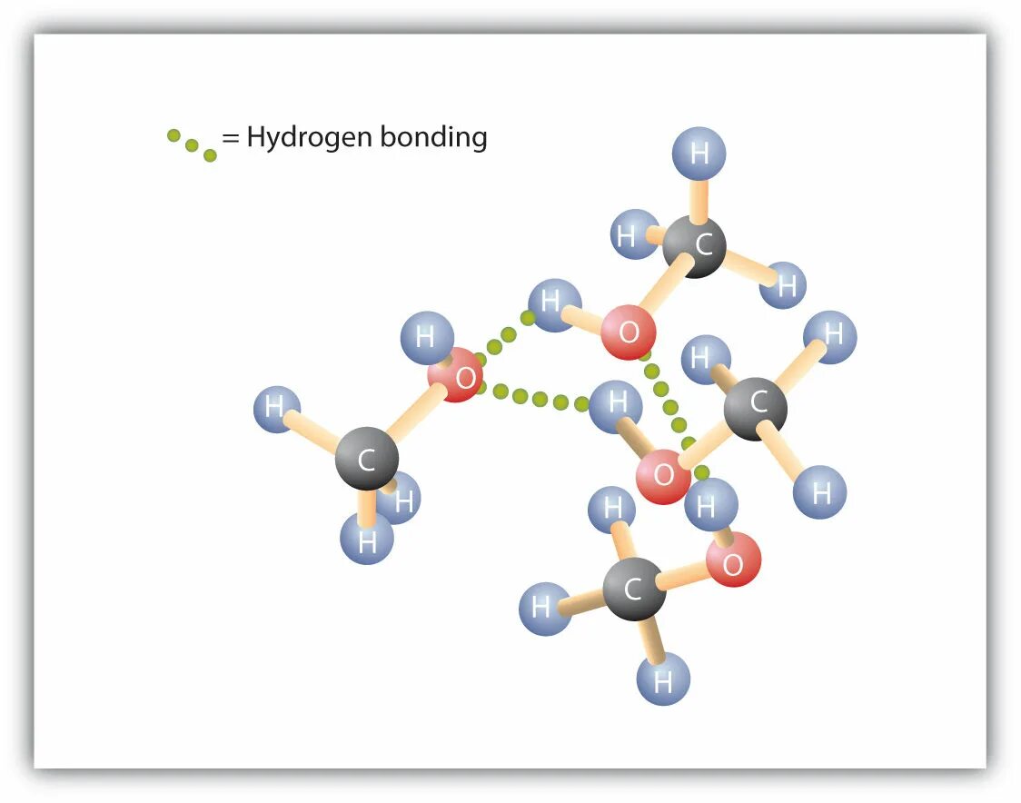 Молекулы доноры. Этанол водородная связь. Водородные связи в спиртах рисунок. Водородная связь в спиртах.