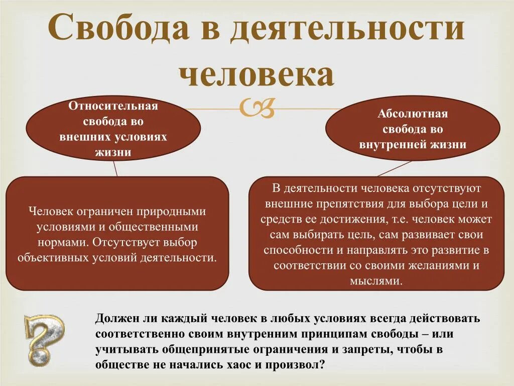 Что можно дать обществу. Свобода в деятельности человека. Свобода в деятельности человека Обществознание. Понятие свободы в деятельности человека. Понятие свободы Свобода в деятельности человека.