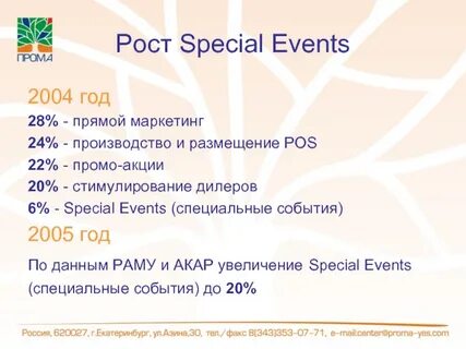 2005 события