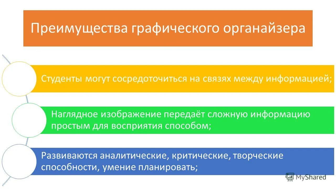 В чем преимущество графического процесса. Достоинства графического метода. Графический метод исследования в экономике. Достоинства графического метода. Преимущества графического метода.