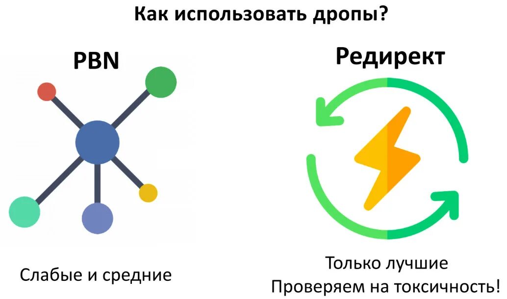 Дроп домены купить. Drop. Картинки дроппы. Дроп домены