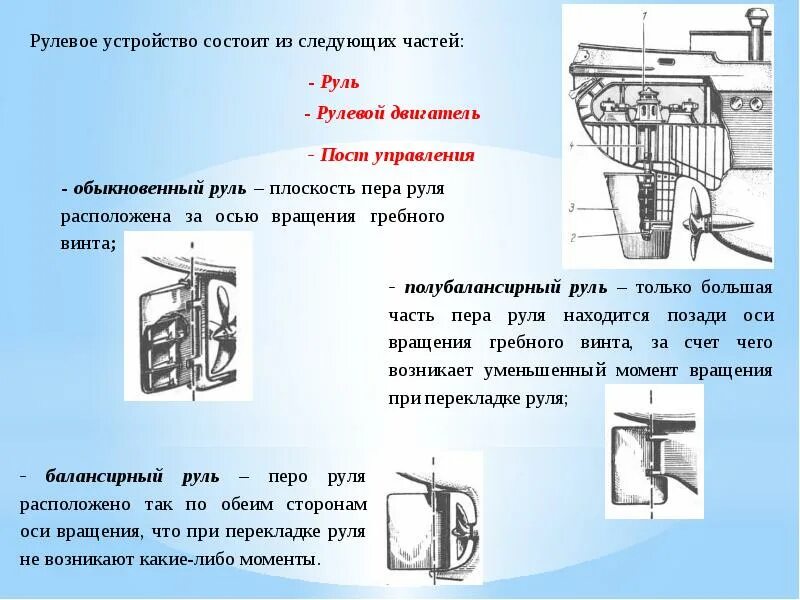 Вертикальные части ответы. Рулевое устройство состоит из. Конструкция полубалансирного руля. Рулевое устройство судна. Перо руля.