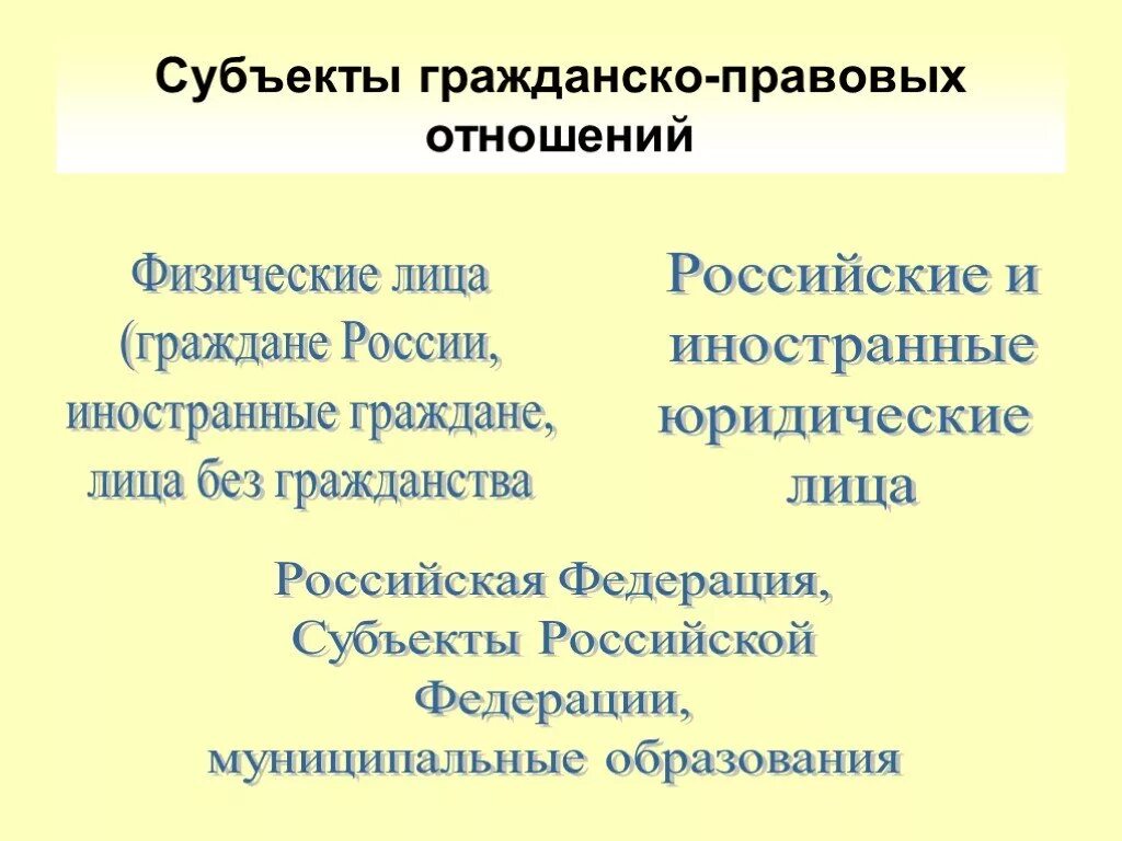 Субъекты правоотношения публично правовые субъекты. Субъекты (участники) гражданско-правовых отношений. Субъекты гражданско правовых правоотношений. Виды субъектов гражданско-правовых отношений.