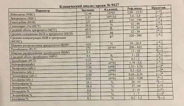 Plt норма у мужчин. Биохимический анализ крови расшифровка. Общий биохимический анализ крови расшифровка. Биохимический анализ крови расшифровка у детей 2 года норма. Гематологический анализ крови таблица.