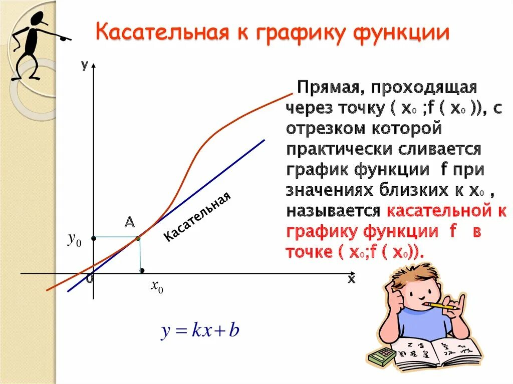 12 касательная к графику функции