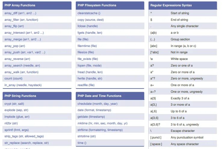 Php file exists. Php шпаргалка. Php Cheat Sheet. Шпаргалка php на русском. Шпаргалка по php Laravel.