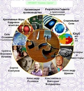 Созидание и развитие