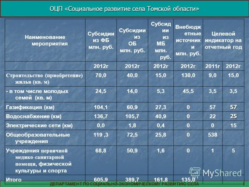 Категории сельскохозяйственного производства