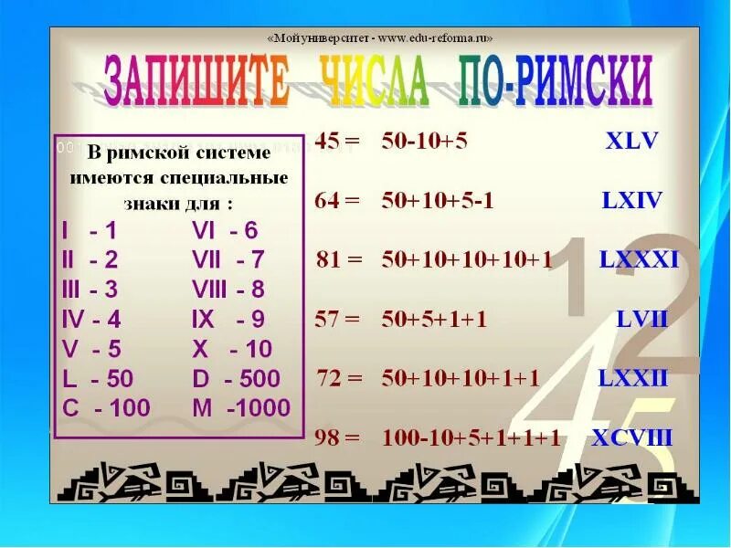 Римские цифры. Римские числа. Таблица римских цифр. Таблица римских чисел. Таблица римских цифр с переводом на русские