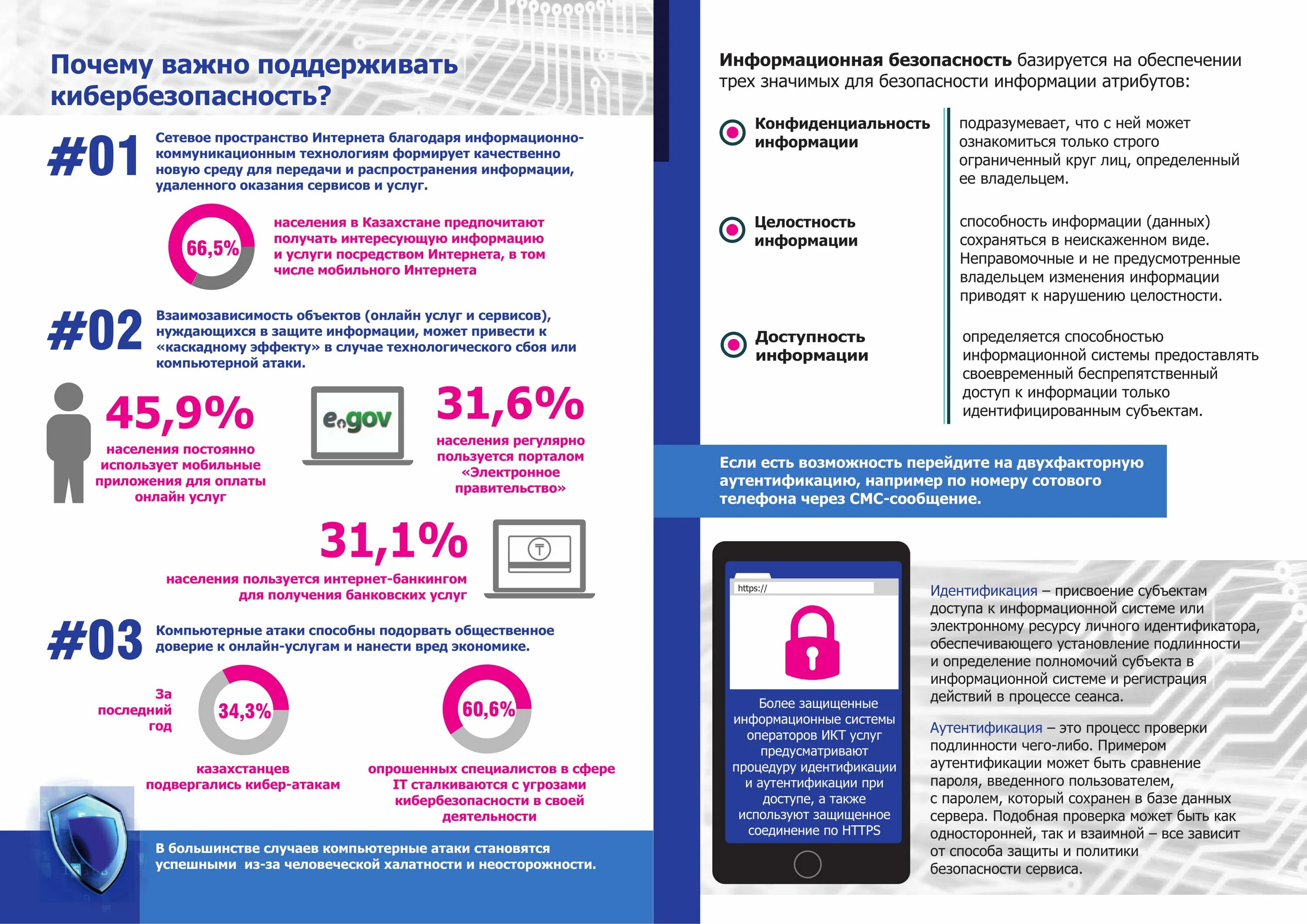 Номер телефона личная информация. Советы по кибербезопасности. Примеры кибербезопасности. Основные угрозы кибербезопасности. Основные задачи кибербезопасности.