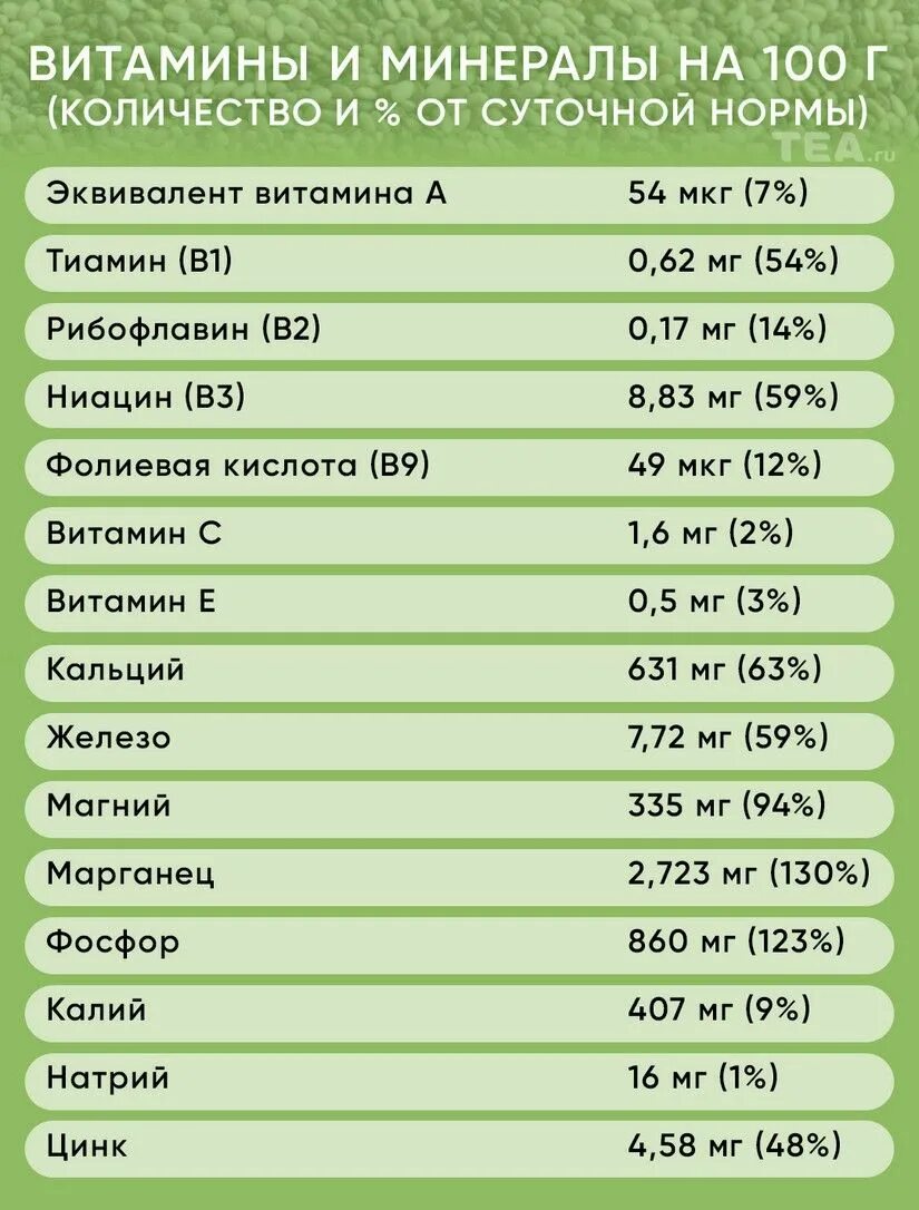 Ним состав микроэлементов. Спирулина таблица состав. спирулина витамины и микроэлементы таблица. спирулина состав витаминов и минералов таблица для женщин. спирулина содержание витаминов.